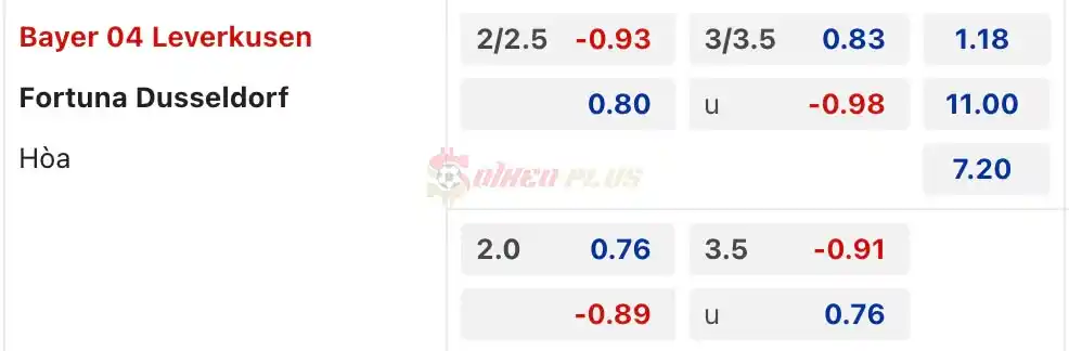 Soi Kèo Dự Đoán: Leverkusen vs Dusseldorf, 1h45 ngày 04/04/2024