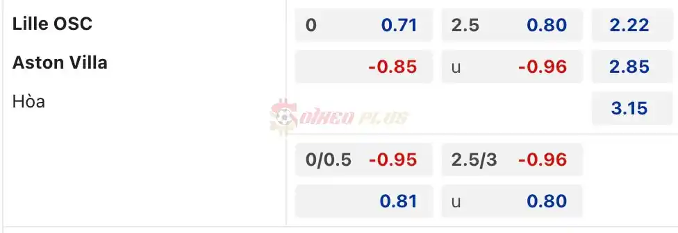 Soi Kèo Dự Đoán: Lille vs Aston Villa, 23h45 ngày 18/04/2024