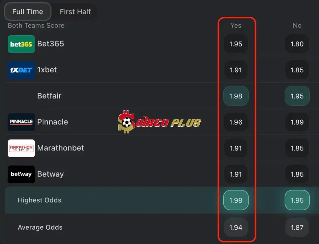 Chốt Kèo Ngon: Lille vs Strasbourg (21/04/2024)