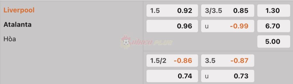 Soi Kèo Dự Đoán: Liverpool vs Atalanta, 2h ngày 12/04/2024