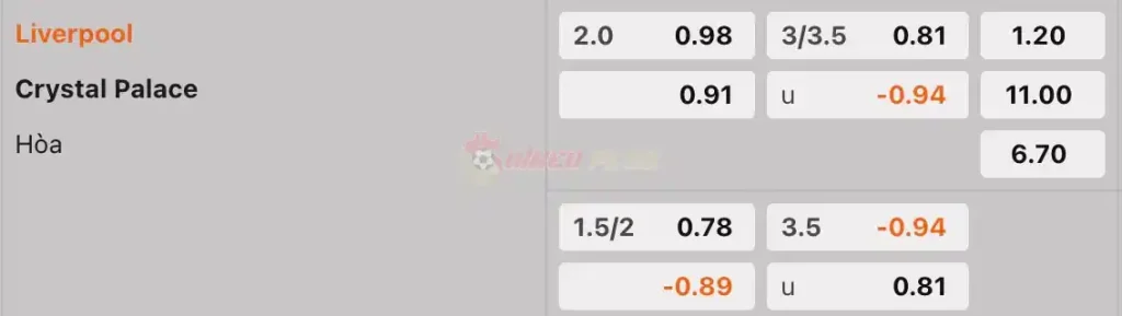 Soi Kèo Dự Đoán: Liverpool vs Crystal Palace, 20h ngày 14/04/2024