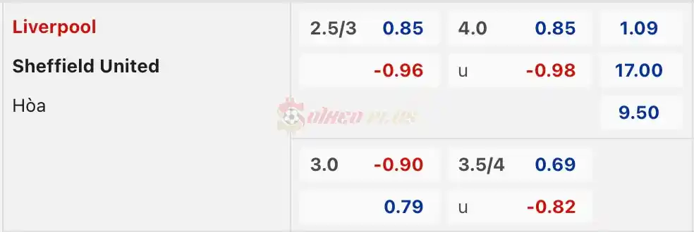 Soi Kèo Dự Đoán: Liverpool vs Sheffield Utd, 1h30 ngày 05/04/2024