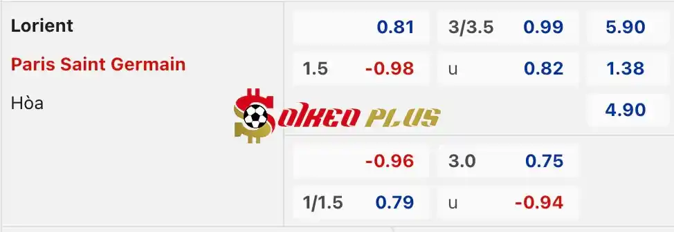 Soi Kèo Dự Đoán: Lorient vs PSG, 0h ngày 25/04/2024