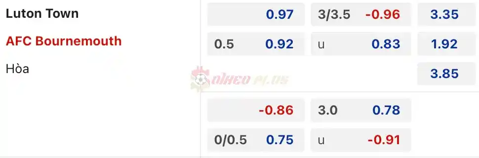 Soi Kèo Dự Đoán: Luton vs Bournemouth, 21h ngày 06/04/2024