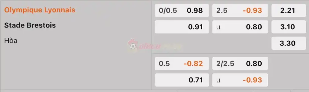 Soi Kèo Dự Đoán: Lyon vs Brest, 1h45 ngày 15/04/2024