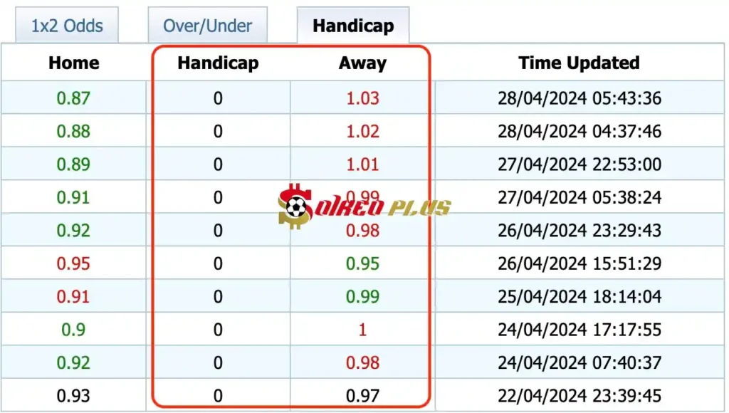 Giải Mã Trận Cầu Vàng: Lyon vs Monaco (28/04/2024)