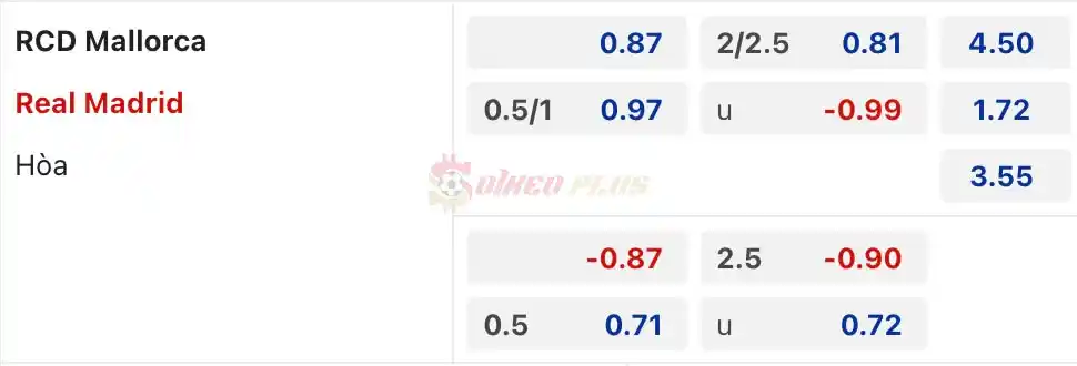 Soi Kèo Dự Đoán: Mallorca vs Real Madrid, 23h30 ngày 13/04/2024