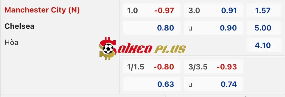 Soi Kèo Dự Đoán: Man City vs Chelsea, 23h15 ngày 20/04/2024