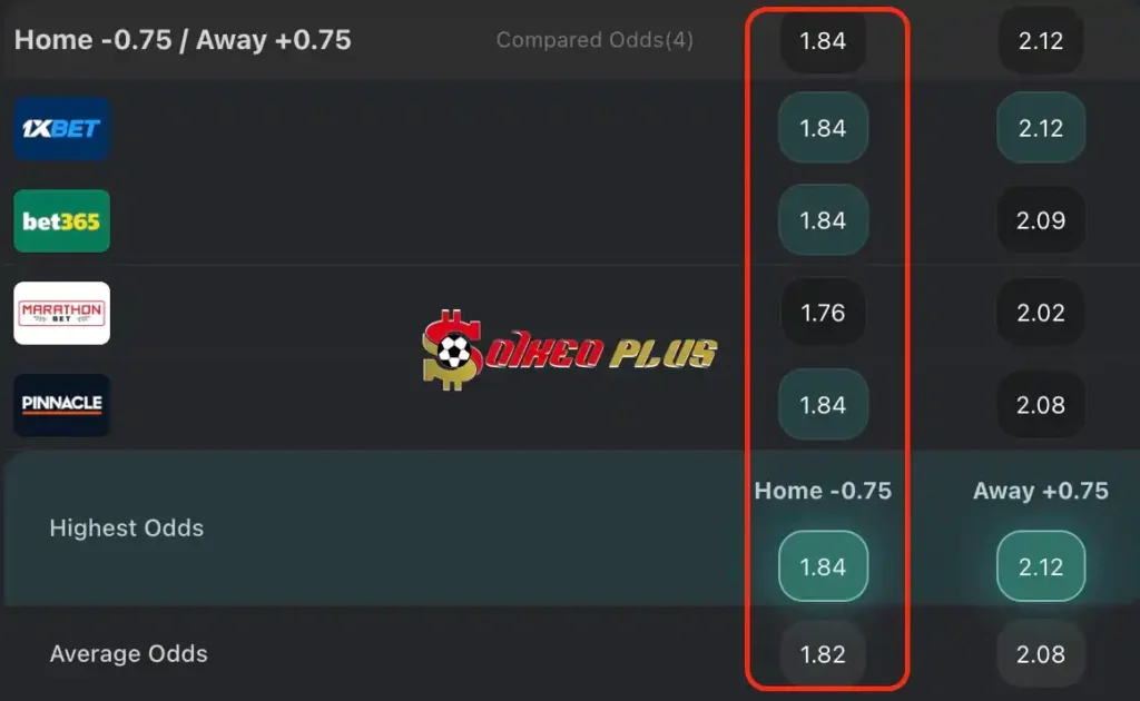 BET OF THE DAY: Man City vs Real Madrid (17/04/2024)