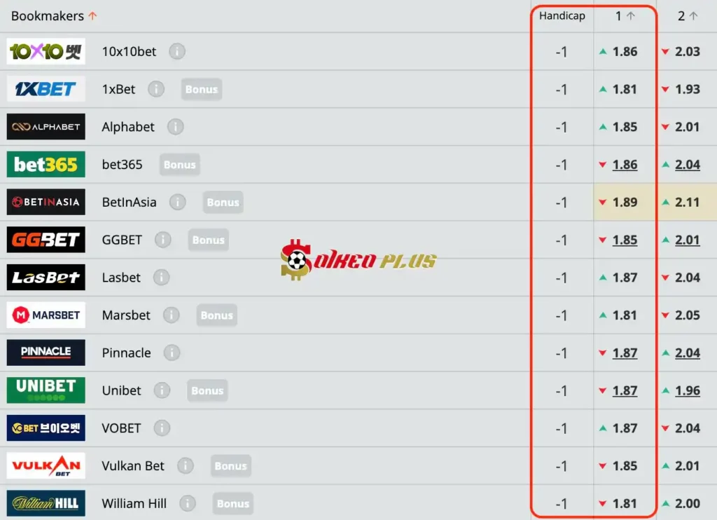 Chốt Kèo Ngon: Man Utd vs Burnley (27/04/2024)
