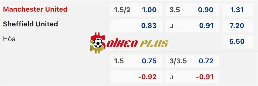 Soi Kèo Dự Đoán: Man Utd vs Sheffield Utd, 2h ngày 25/04/2024