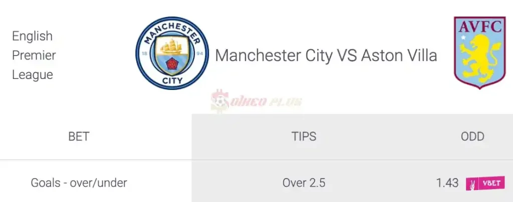 Soi Kèo Dự Đoán: Man City vs Aston Villa, 2h15 ngày 04/04/2024