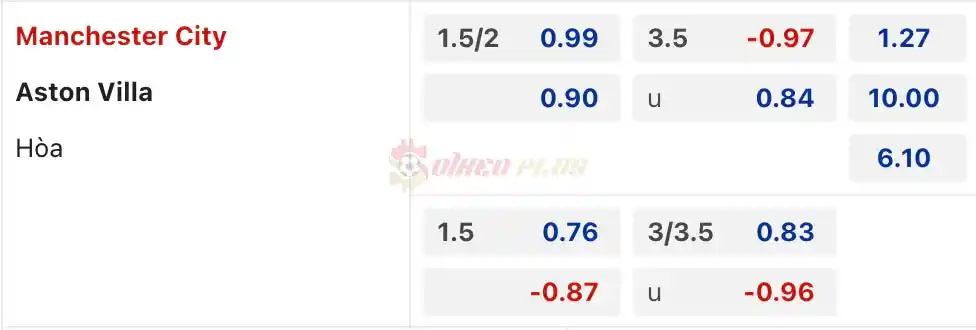 Soi Kèo Dự Đoán: Man City vs Aston Villa, 2h15 ngày 04/04/2024
