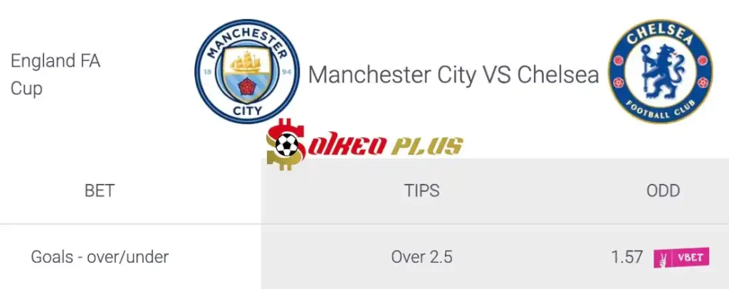 Soi Kèo Dự Đoán: Man City vs Chelsea, 23h15 ngày 20/04/2024