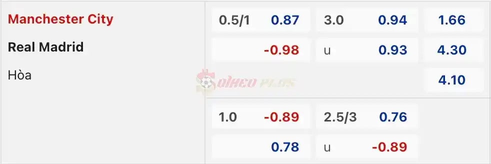 Soi Kèo Dự Đoán: Man City vs Real Madrid, 2h ngày 18/04/2024