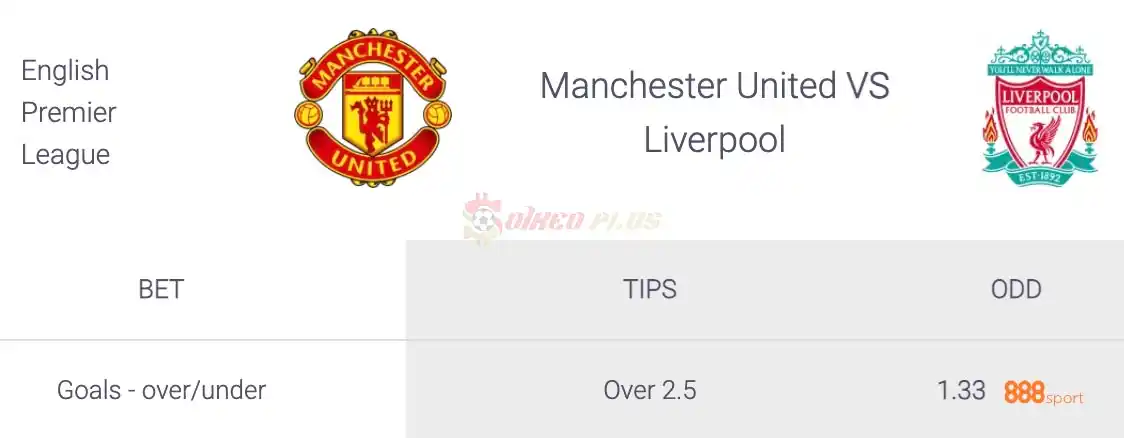 Soi Kèo Dự Đoán: Man Utd vs Liverpool, 21h30 ngày 07/04/2024