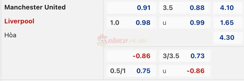 Soi Kèo Dự Đoán: Man Utd vs Liverpool, 21h30 ngày 07/04/2024