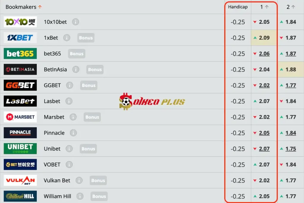 Chốt Kèo Ngon: Marseille vs Benfica (18/04/2024)