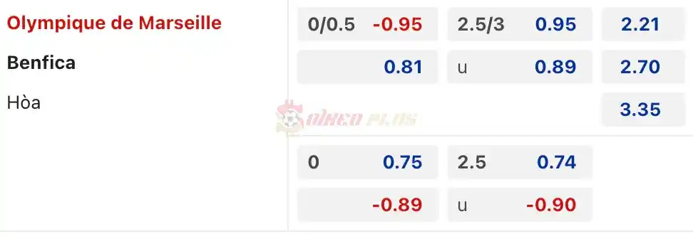 Soi Kèo Dự Đoán: Mareille vs Benfica, 2h ngày 19/04/2024