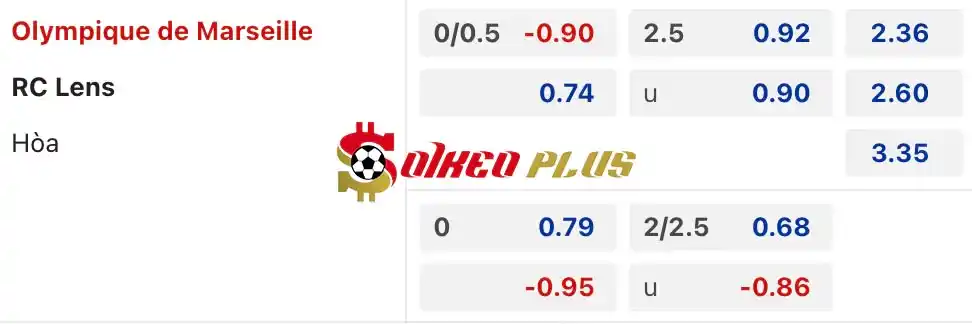 Soi Kèo Dự Đoán: Marseille vs Lens, 2h ngày 29/04/2024