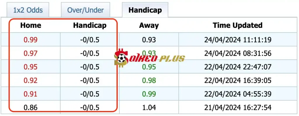 Giải Mã Trận Cầu Vàng: Marseille vs Nice (24/04/2024)