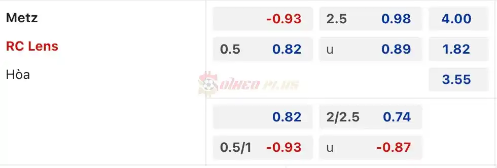 Soi Kèo Dự Đoán: Metz vs Lens, 2h ngày 13/04/2024