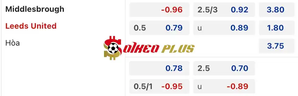 Soi Kèo Dự Đoán: Middlesbrough vs Leeds, 2h ngày 23/04/2024