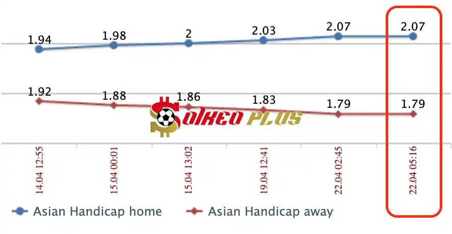 Lật Tẩy Nhà Cái: Middlesbrough vs Leeds cùng SoikeoPlus.co (22/4/2024)