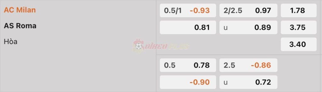 Soi Kèo Dự Đoán: AC Milan vs AS Roma, 2h ngày 11/04/2024