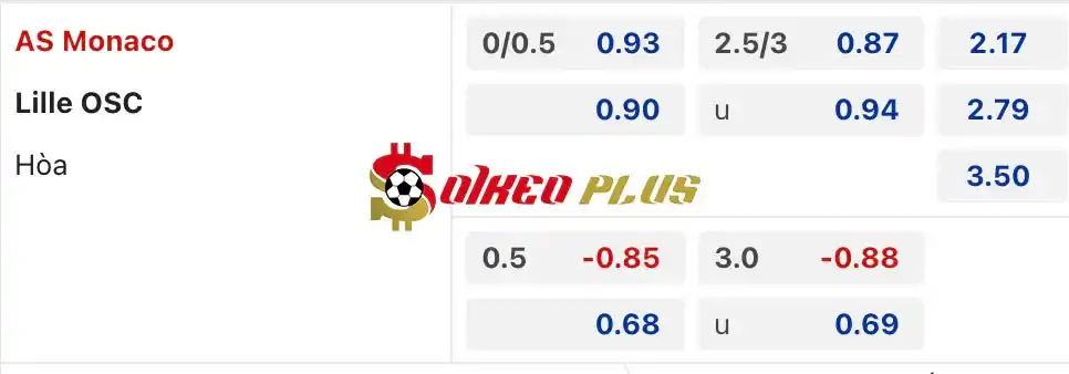 Soi Kèo Dự Đoán: Monaco vs Lille, 2h ngày 25/04/2024