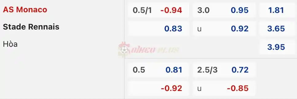 Soi Kèo Dự Đoán: Monaco vs Rennes, 22h05 ngày 07/04/2024