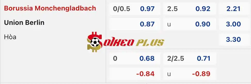 Soi Kèo Dự Đoán: Monchengladbach vs Union Berlin, 20h30 ngày 28/04/2024
