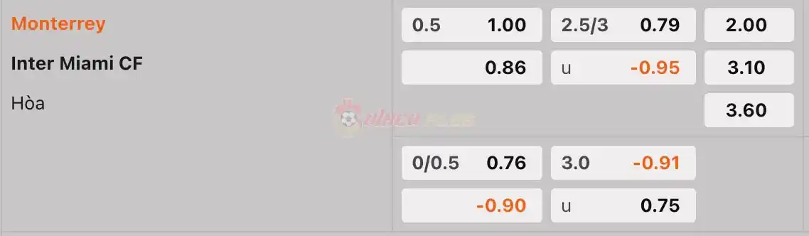 Soi Kèo Dự Đoán: Monterrey vs Inter Miami, 9h30 ngày 11/04/2024