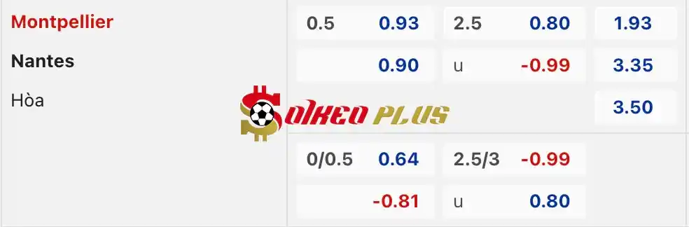 Soi Kèo Dự Đoán: Montpellier vs Nantes, 2h ngày 27/04/2024