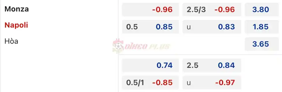 Soi Kèo Dự Đoán: Monza vs Napoli, 20h ngày 07/04/2024