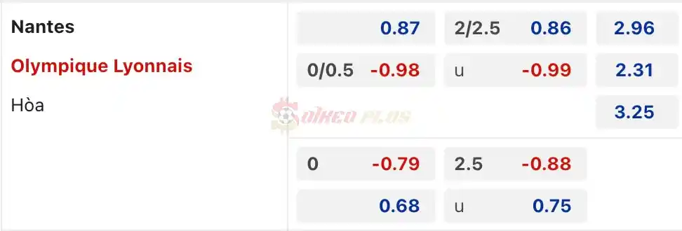 Soi Kèo Dự Đoán: Nantes vs Lyon, 1h45 ngày 08/04/2024