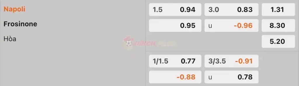 Soi Kèo Dự Đoán: Napoli vs Frosinone, 17h ngày 14/04/2024