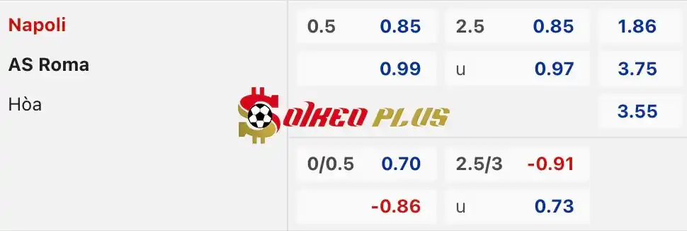 Soi Kèo Dự Đoán: Napoli vs Roma, 23h ngày 28/04/2024