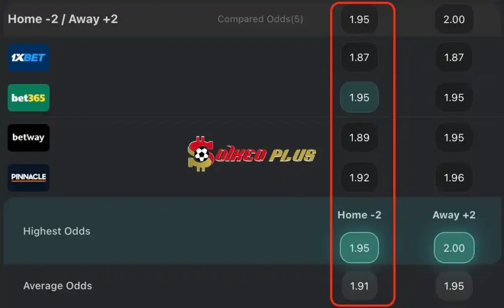 BET OF THE DAY: Newcastle vs Sheffield Utd (27/04/2024)