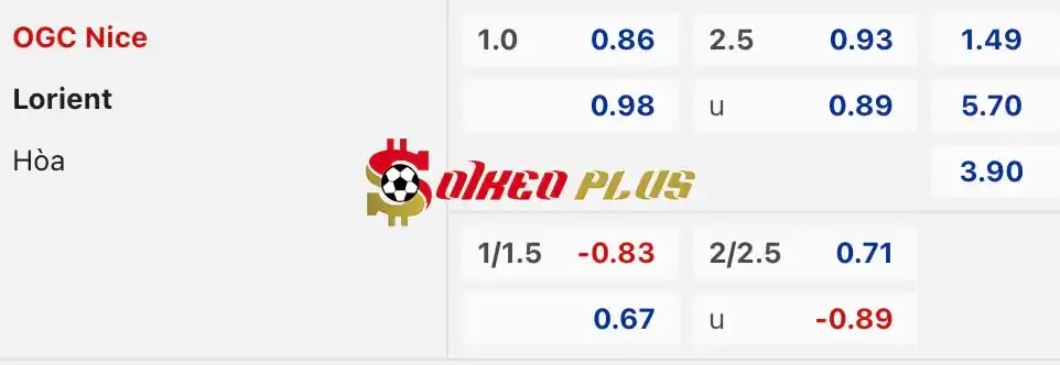 Soi Kèo Dự Đoán: Nice vs Lorient, 2h ngày 20/04/2024