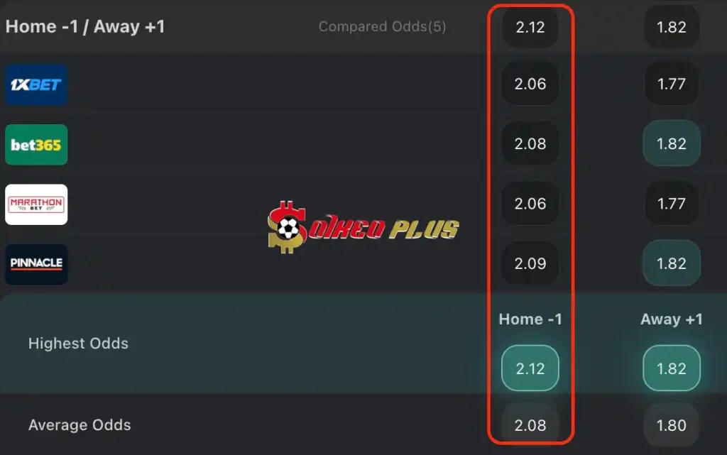 Chốt Kèo Ngon: Nordsjaelland vs Aarhus (22/04/2024)