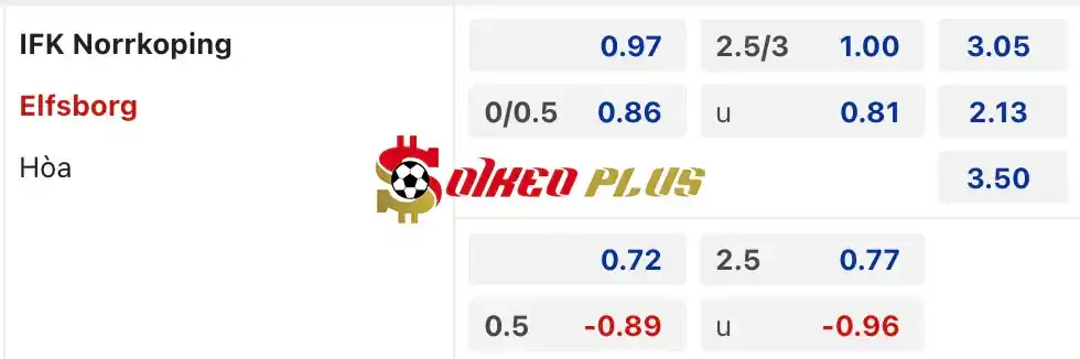 Soi Kèo Dự Đoán: Norrkoping vs Elfsborg, 0h ngày 26/04/2024