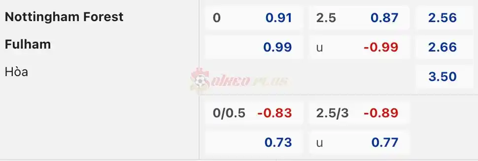 Soi Kèo Dự Đoán: Nottingham vs Fulham, 1h30 ngày 03/04/2024