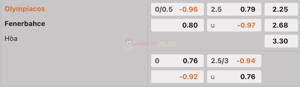 Soi Kèo Dự Đoán: Olympiacos vs Fenerbahce, 23h45 ngày 11/04/2024