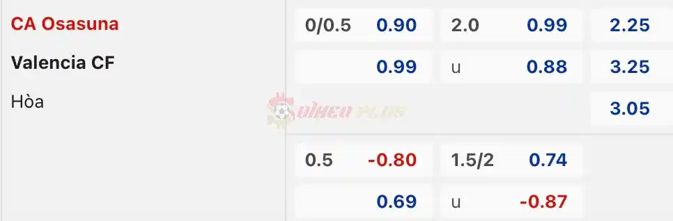 Soi Kèo Dự Đoán: Osasuna vs Valencia, 2h ngày 16/04/2024