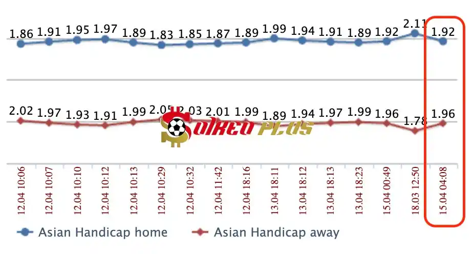 Soi kèo Nhà Cái Xịn trận đấu Osasuna vs Valencia
