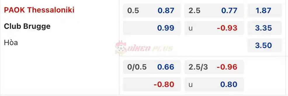 Soi Kèo Dự Đoán: PAOK vs Club Brugge, 2h ngày 19/04/2024