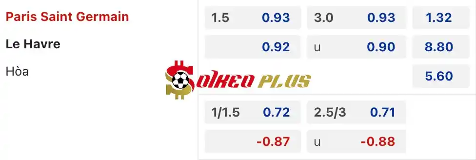 Soi Kèo Dự Đoán: PSG vs Le Havre, 2h ngày 28/04/2024