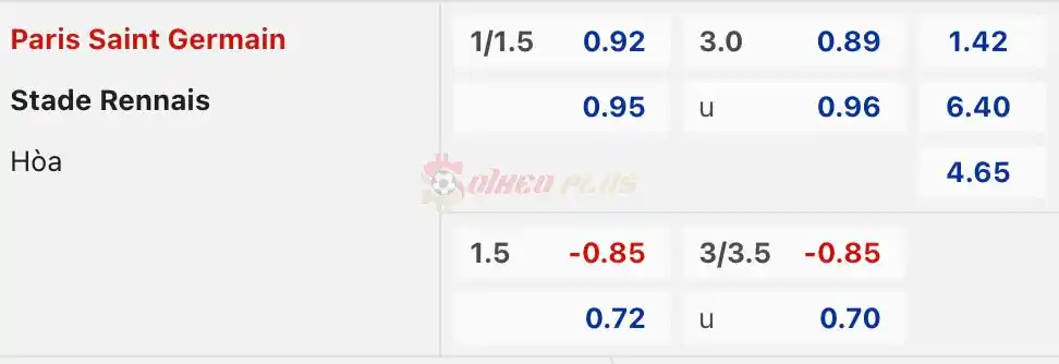 Soi Kèo Dự Đoán: PSG vs Rennes, 2h10 ngày 04/04/2024