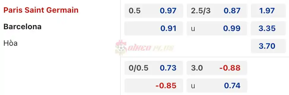 Soi Kèo Dự Đoán: PSG vs Barcelona, 2h ngày 11/04/2024